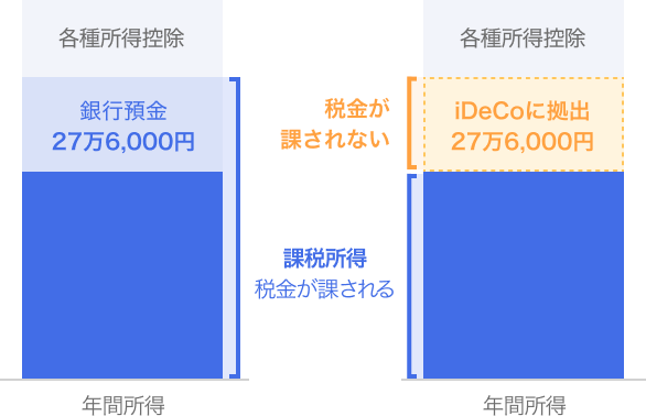 メリット1についての図